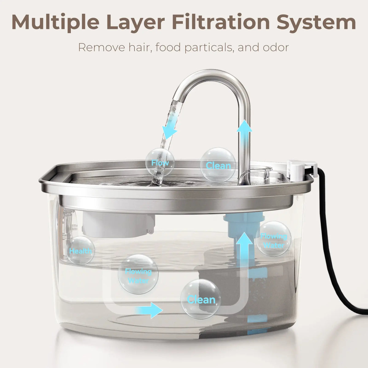Neareal Oval Stainless Steel Automatic Pet Feeder - 108Oz/3.2L Fountain for Dogs & Cats with Water Level Window, Drinking Water Bowl, Power Supply, Hydration Boost, Easy to Clean, Odor-Eliminating Gift, Automatic Water Feeder