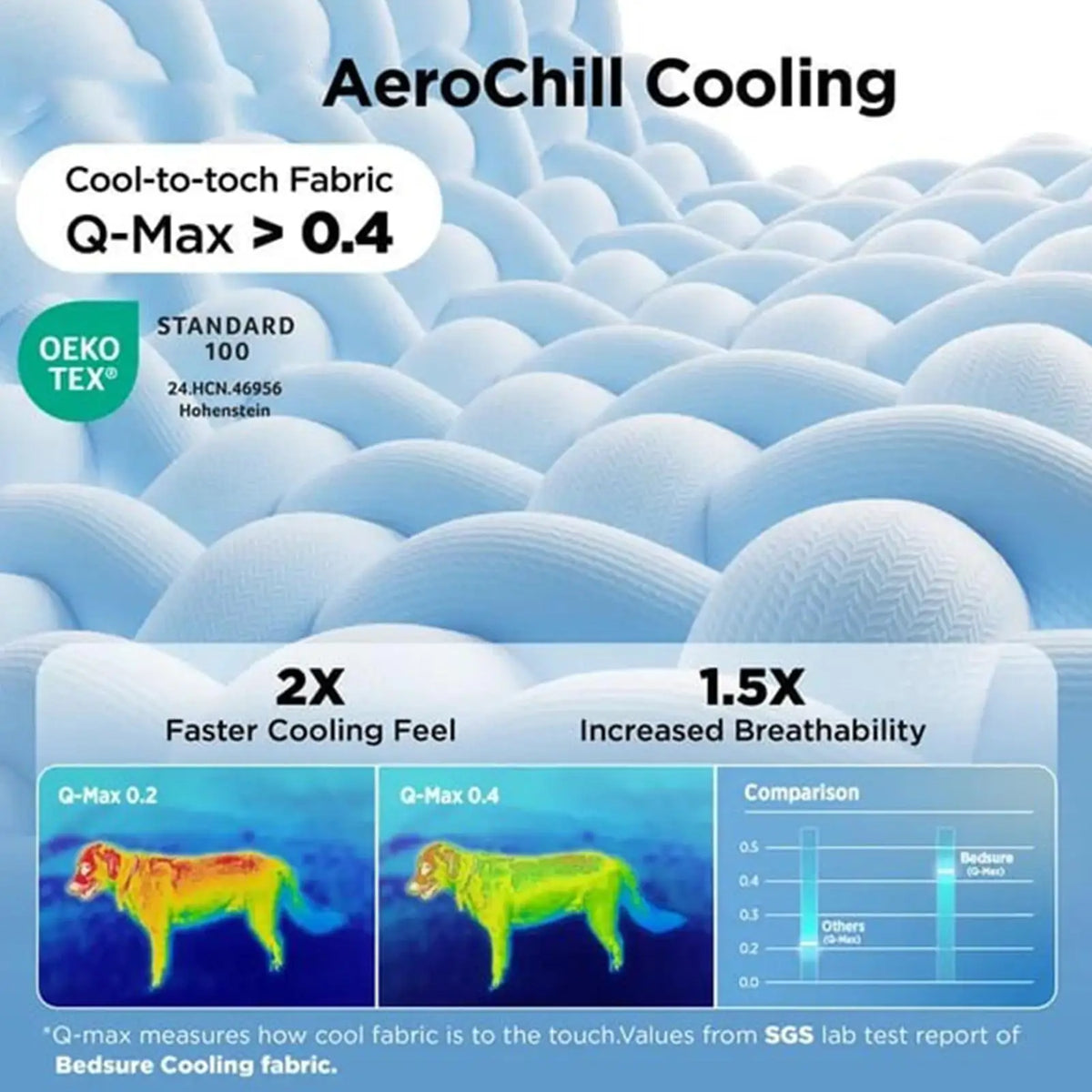 Cooling Dog Bed Summer Breathable Washable Sleeping Pad Pet Dog Bed Mats for Puppy Sleeping Outdoor Indoor Car Travel Crate Cage