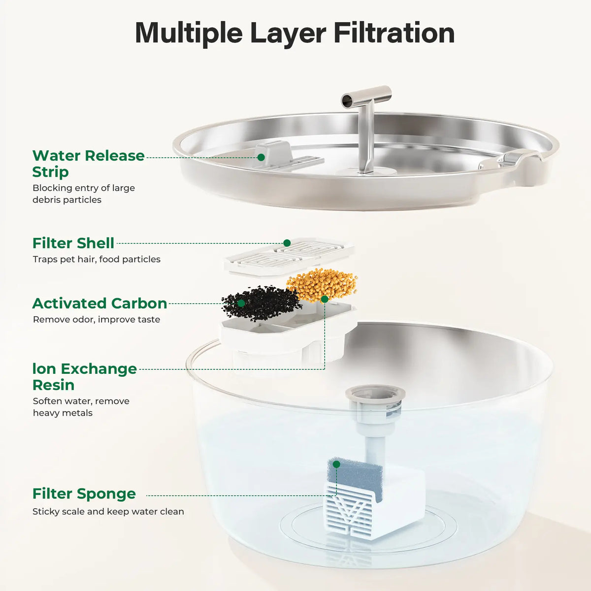 Round One Cat Water Fountain Stainless Steel - 3.2L/108Oz Pet Water Fountain for Cats Indoor - Automatic Pet Watering Dispenser (1 Filter) Pat Water Fountain