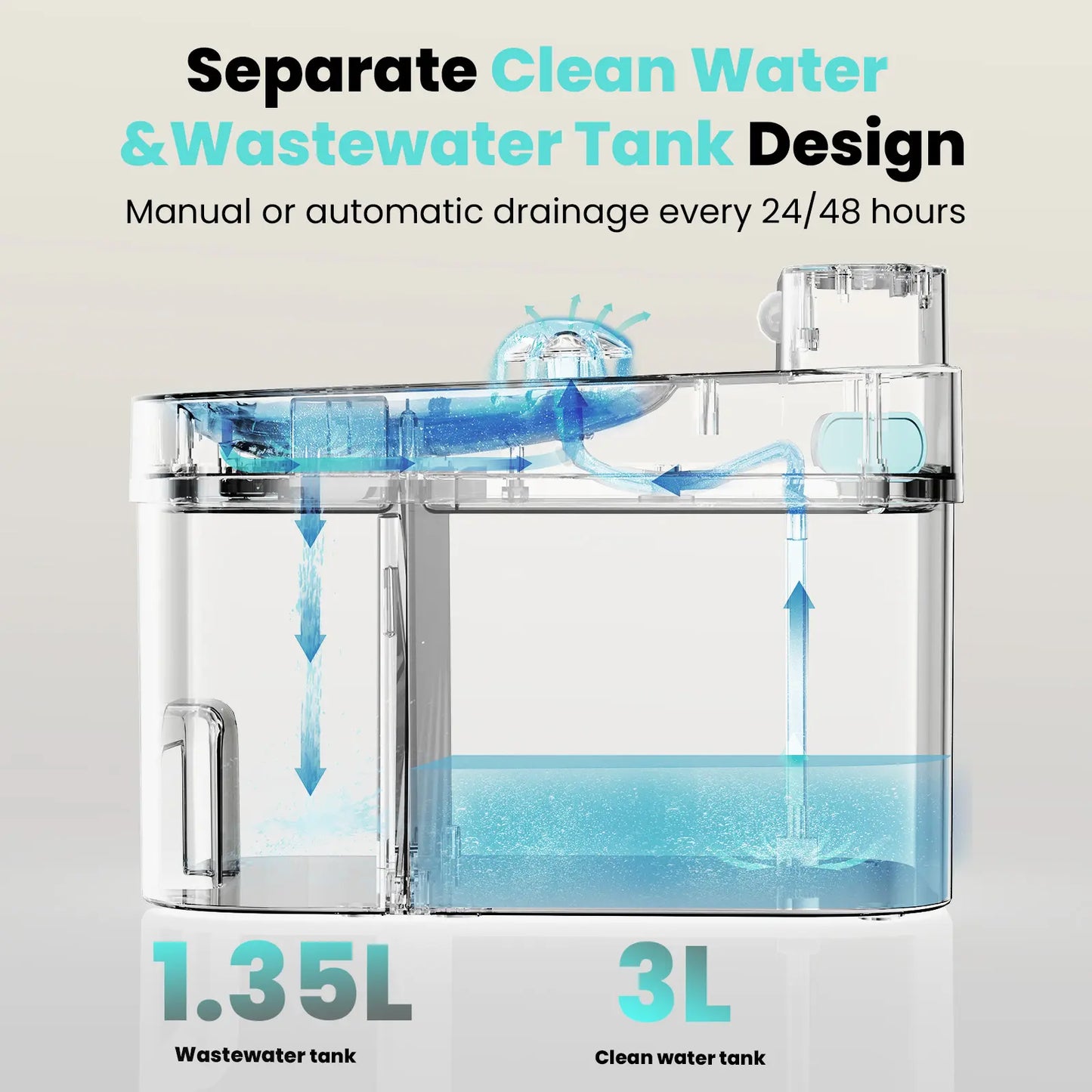 HAPAW Smart Cat Water Fountain, Filter-Free Automatic Pet Water Dispenser with Clean & Used Water Separation, 2.4Ghz Wi-Fi App Control and 5000Mah Battery Backup for Indoor Cats