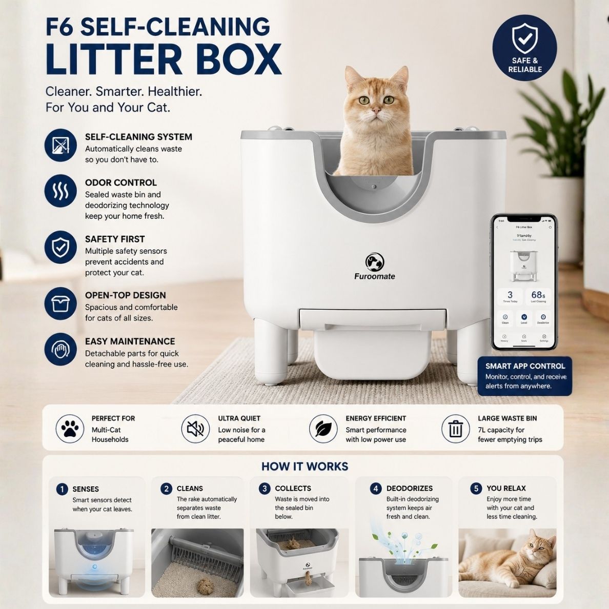 F6 Self-Cleaning Litter Box - Open-Top Automatic Cat Litter Box with Odor Control, Safety Features, and Easy Maintenance