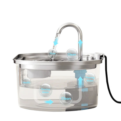 Neareal Oval Stainless Steel Automatic Pet Feeder - 108Oz/3.2L Fountain for Dogs & Cats with Water Level Window, Drinking Water Bowl, Power Supply, Hydration Boost, Easy to Clean, Odor-Eliminating Gift, Automatic Water Feeder