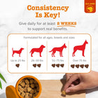 Dog Allergy & Immune Bites for Samll Medium Large, Dog Probiotics Chews for Itchy Skin and Ears - Lamb, Peanut Butter, Salmon