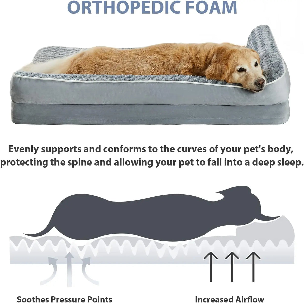 Orthopedic L-Shaped Extra Large Dog Bed - 42"X30"X6.5" Waterproof Velvet-Top Sofa, Pressure Relief Memory Foam, Joint Support, Detachable Washable Snap-Zipper Cover, Self-Warming Soft Surface, Non-Slip Bottom, Chew Resistant, for Apartment Decor